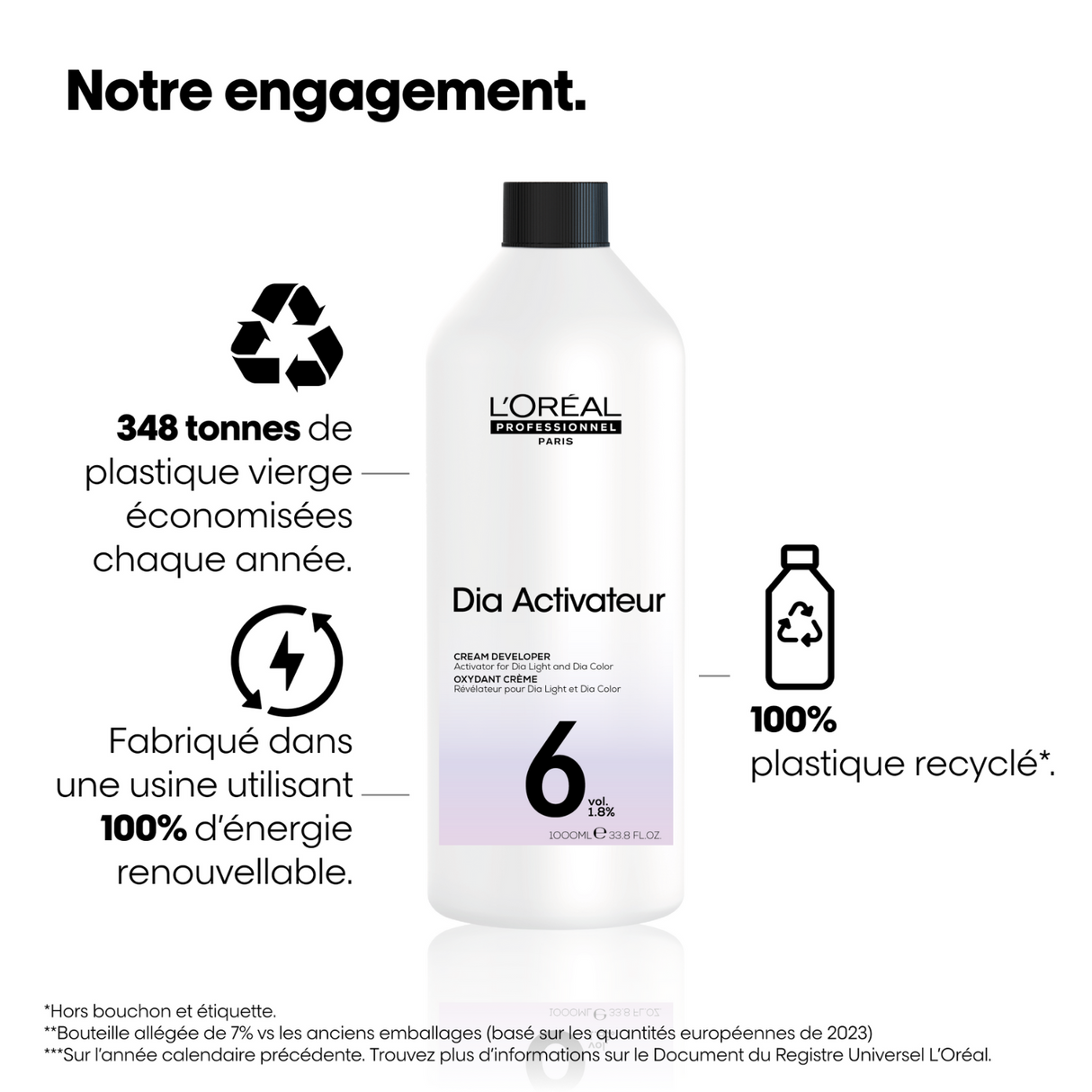 Révélateur Diactivateur 6 Vol 1 litre