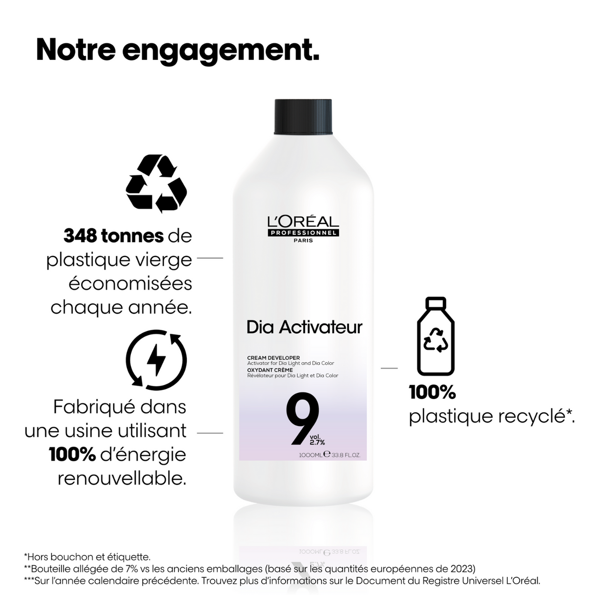 Révélateur Dia Activateur L'Oréal Professionnel 1 Litre