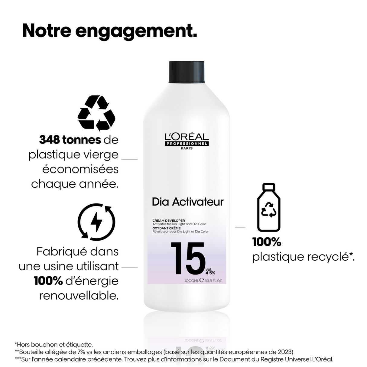 Révélateur Diactivateur 15 Vol 1 litre