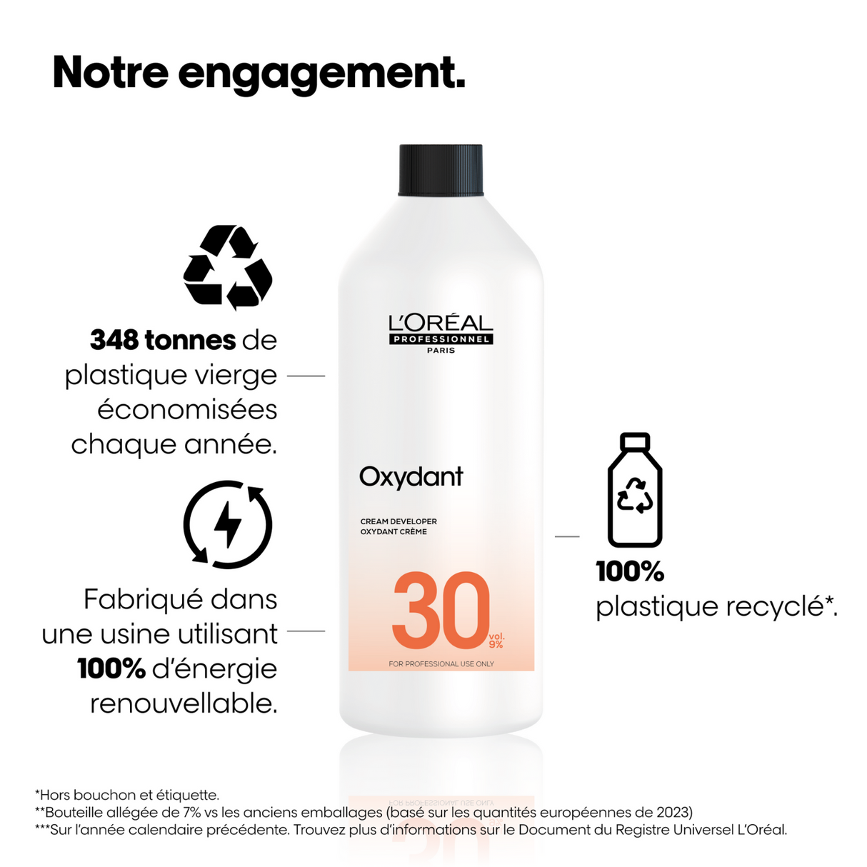 Oxydant L'Oréal Professionnel 40 Vol 1 litre