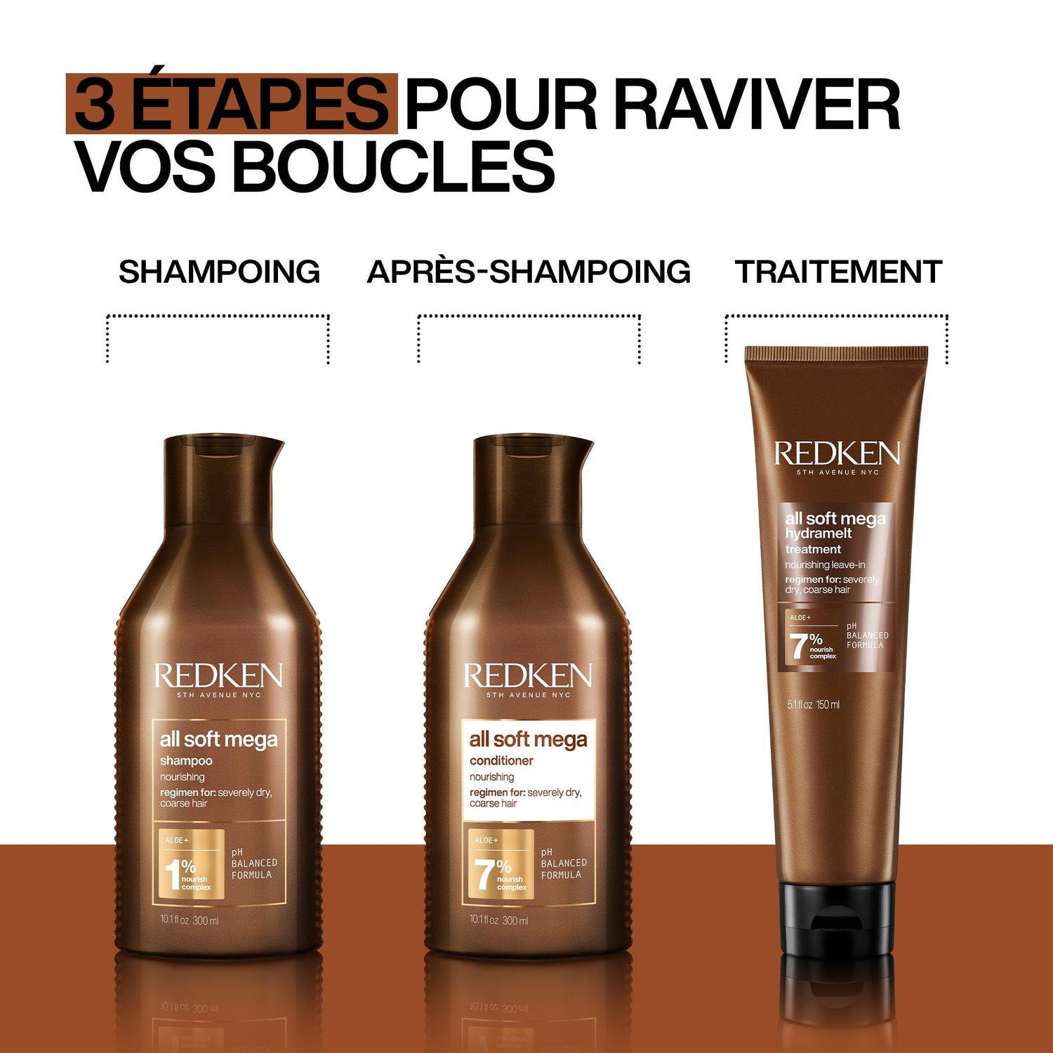 Soin sans rinçage All Soft Mega Curls Redken 150 ML