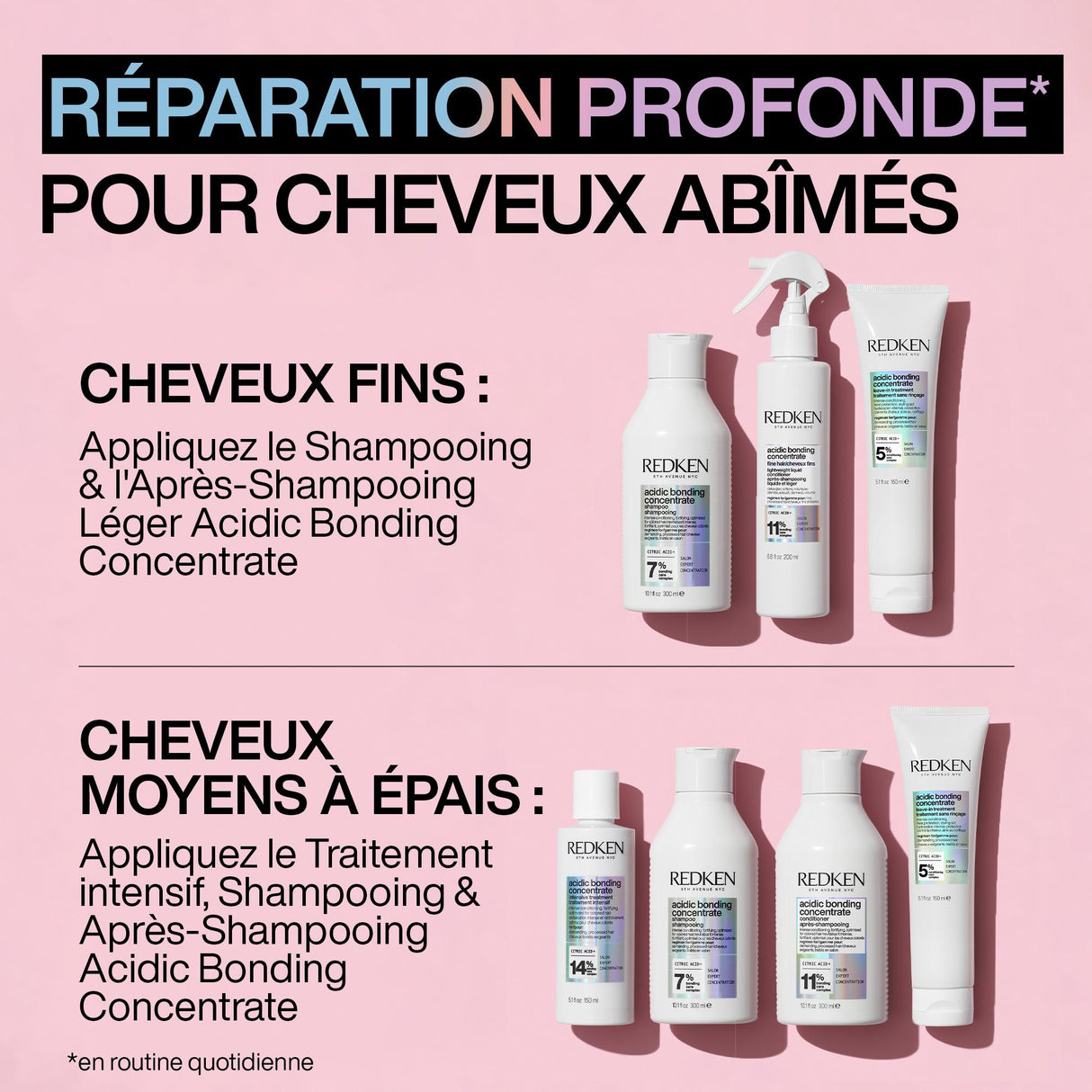 Après-shampoing Léger Acidic Bonding Concentrate Redken 190 ML