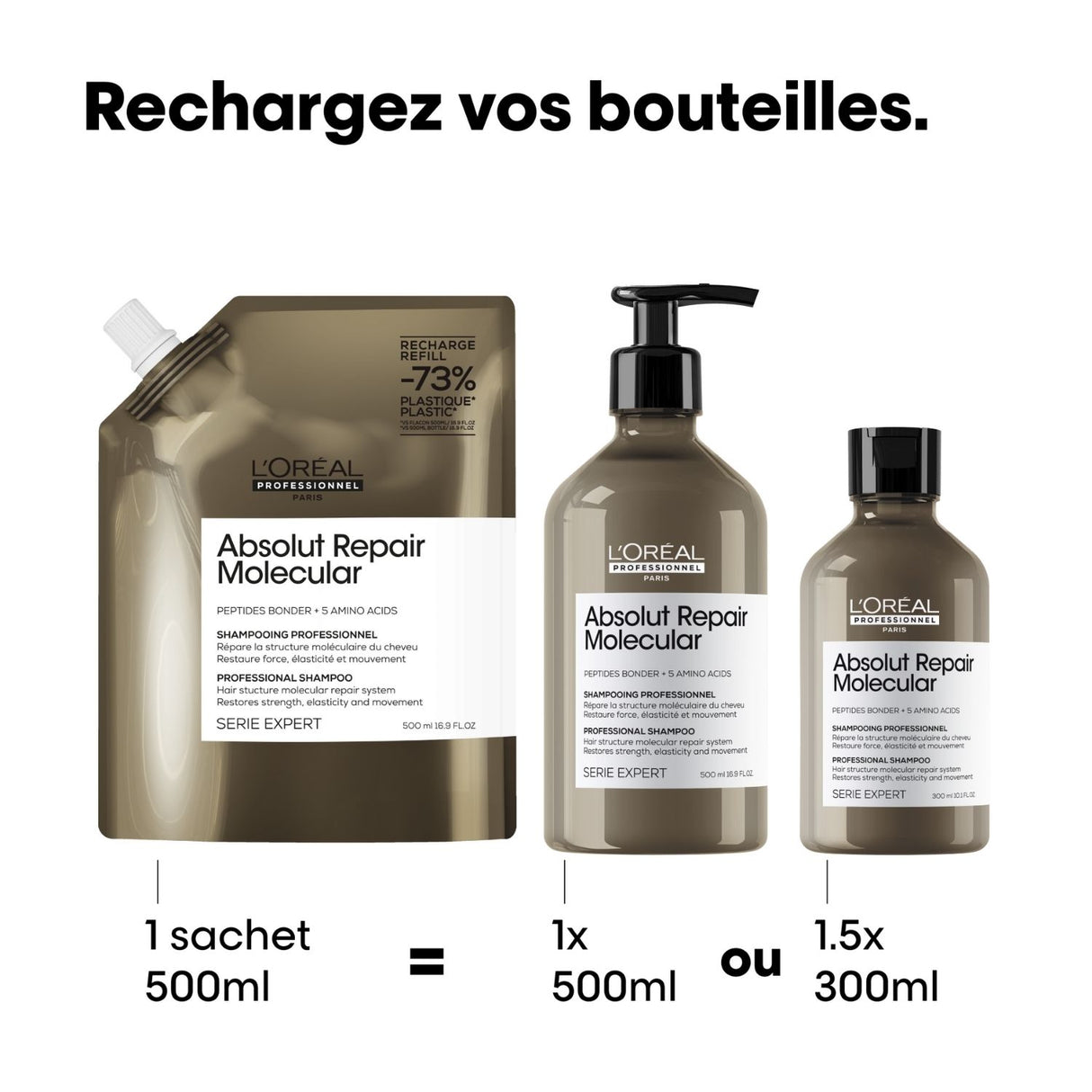 Éco-Recharge Shampoing Absolut Repair Molecular L'Oréal Professionnel 500 ML
