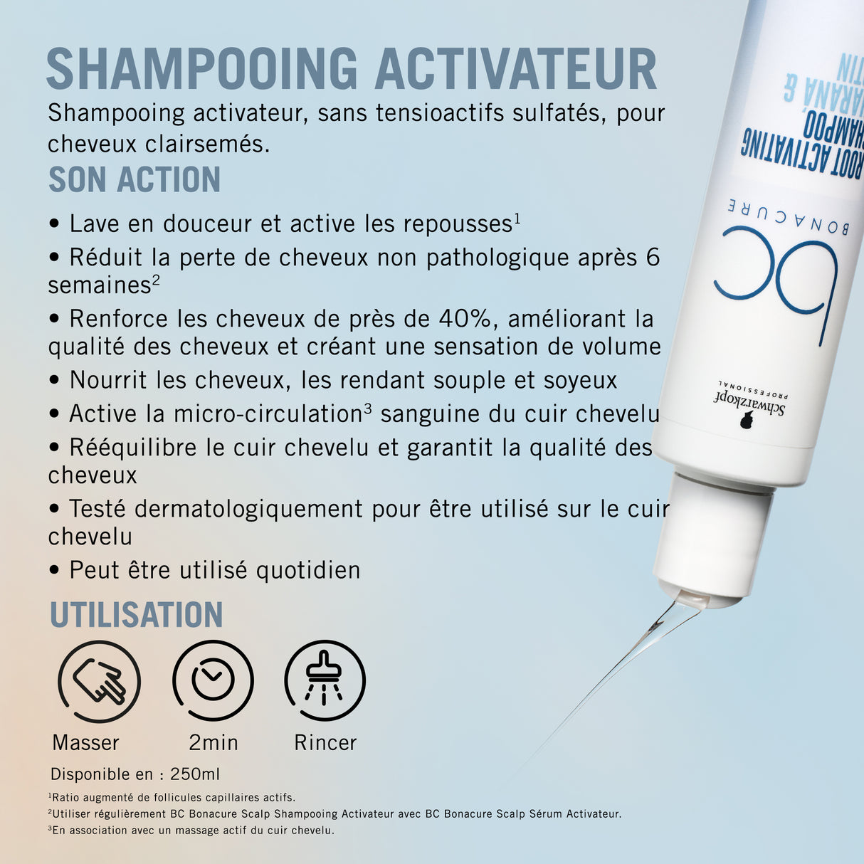 Shampoing BC Scalp Root Activating Schwarzkopf 250 ML