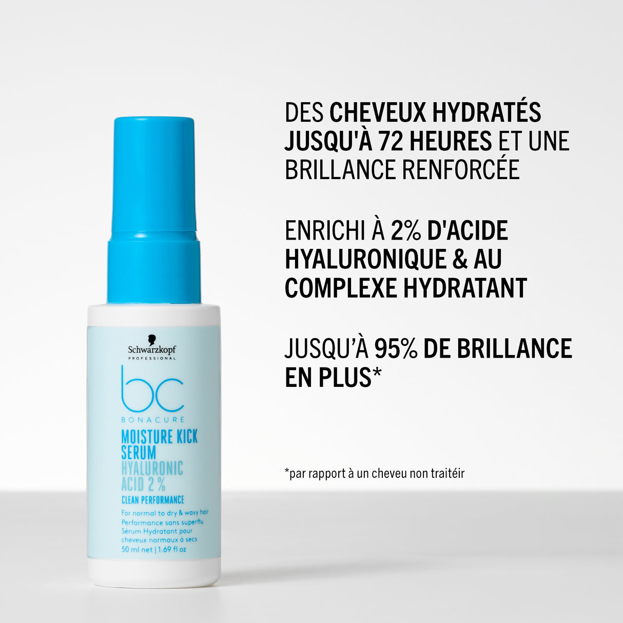 Sérum Acide Hyaluronique BC Moisture Kick Schwarzkopf 50 ML