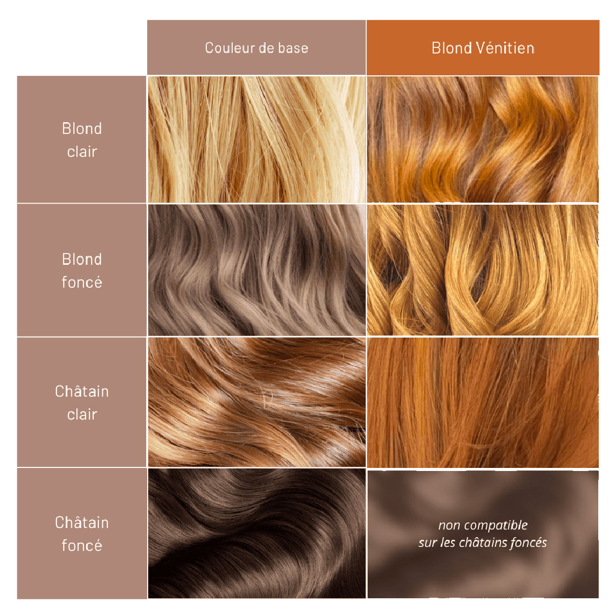 Soin Repigmentant Blond Vénitien Mulato 50 ML