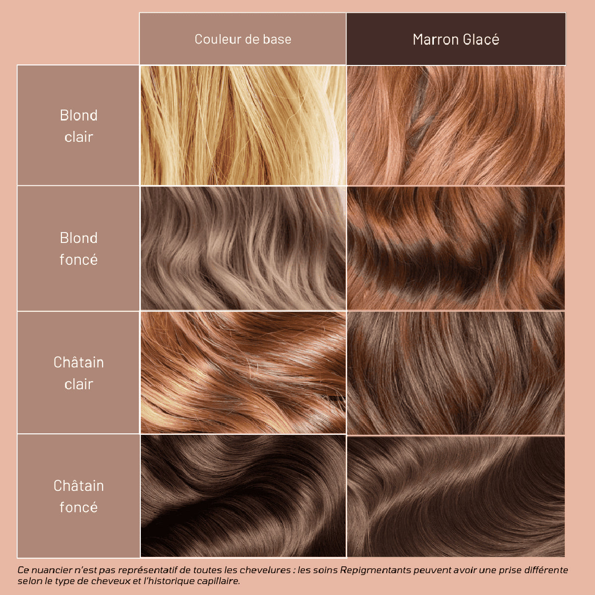 Soin Repigmentant Marron Glacé Mulato 50 ML