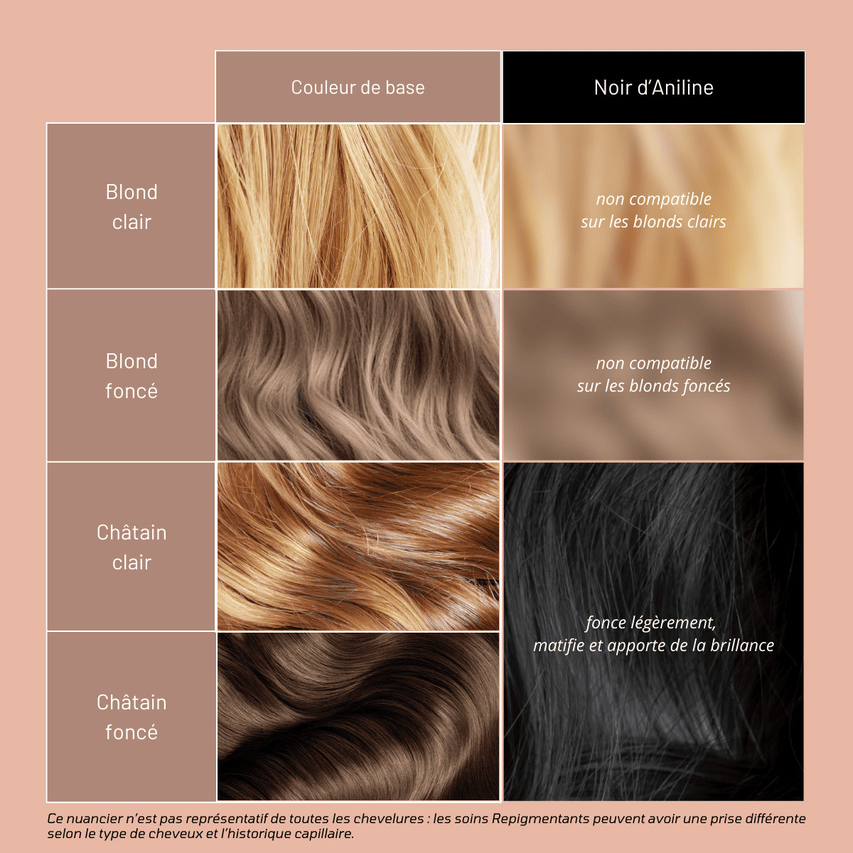 Soin Repigmentant Noir D'Aniline Mulato 200 ML