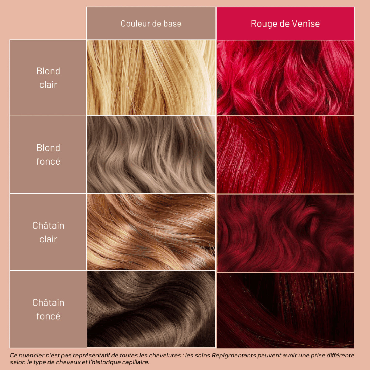 Soin Repigmentant Rouge de Venise Mulato 500 ML