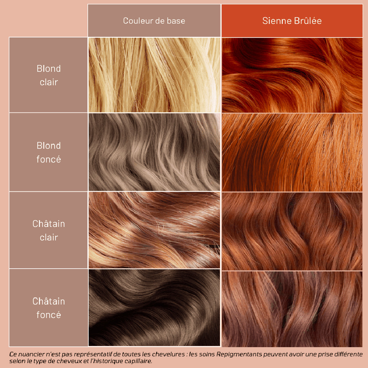 Soin Repigmentant Sienne Brûlée Mulato 50 ML