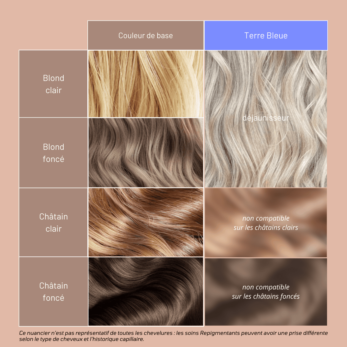 Soin Repigmentant Terre Bleue Mulato 500 ML