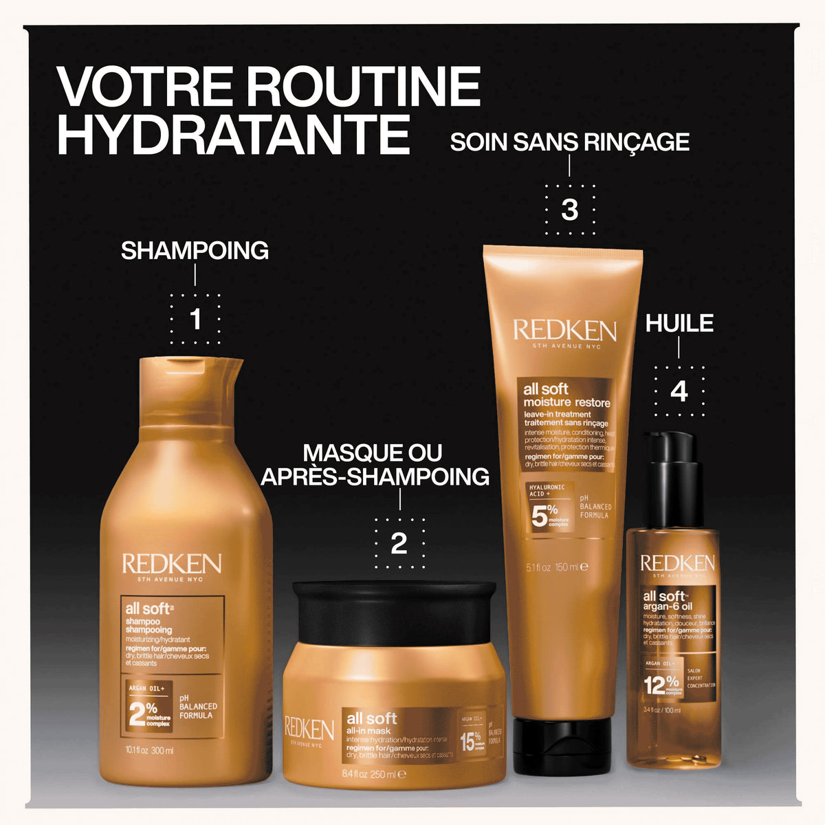 Après-shampoing All Soft Redken 300 ML