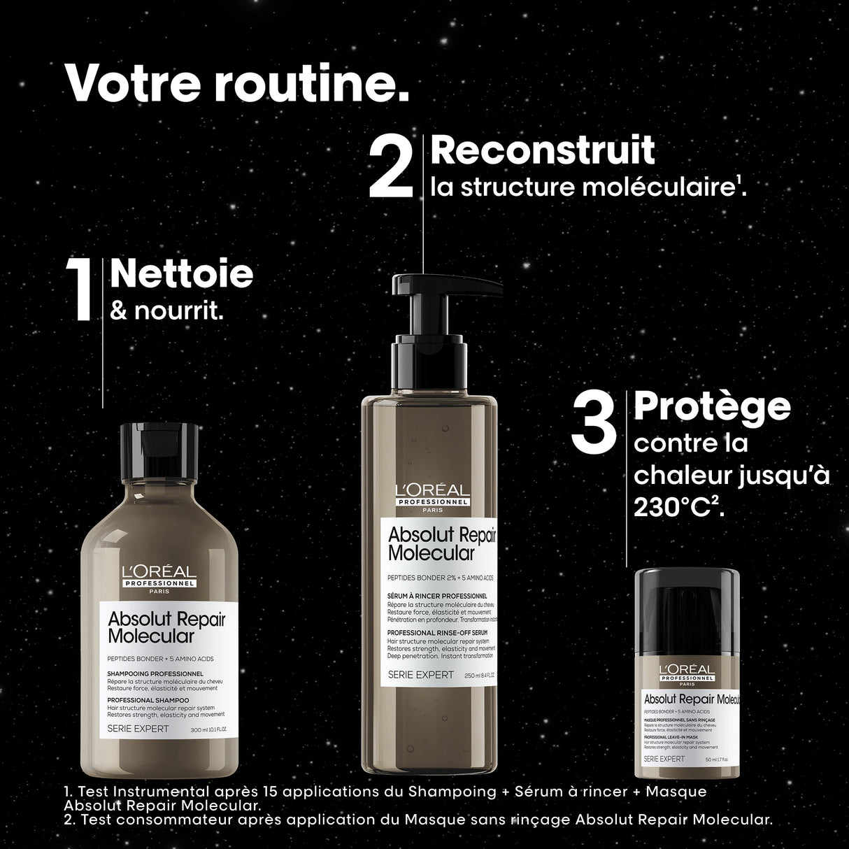 Coffret Trio Absolut Repair Molecular L'Oréal Professionnel
