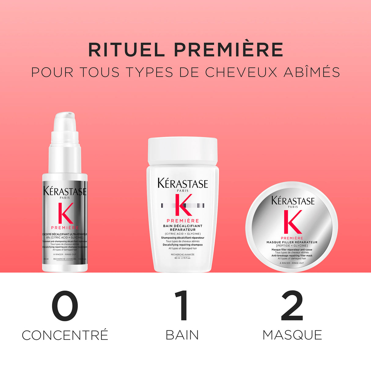 Coffret découverte Première Kérastase