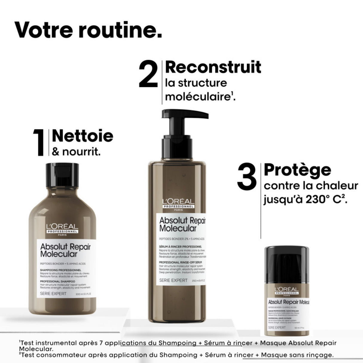 Coffret Découverte Absolut Repair Molecular L'Oréal Professionnel