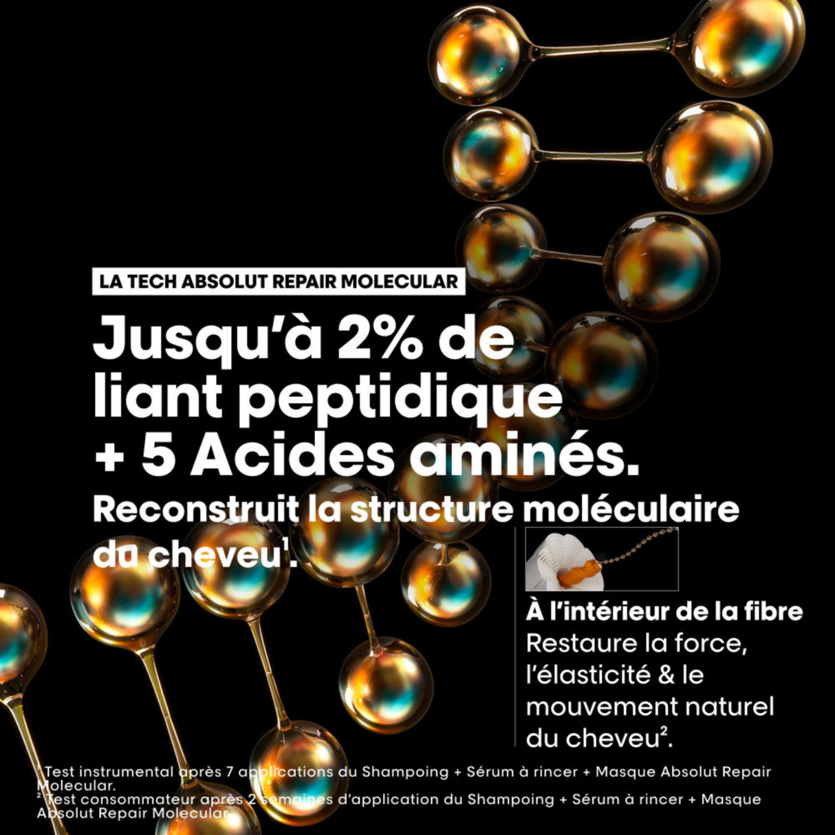 Coffret Découverte Absolut Repair Molecular L'Oréal Professionnel