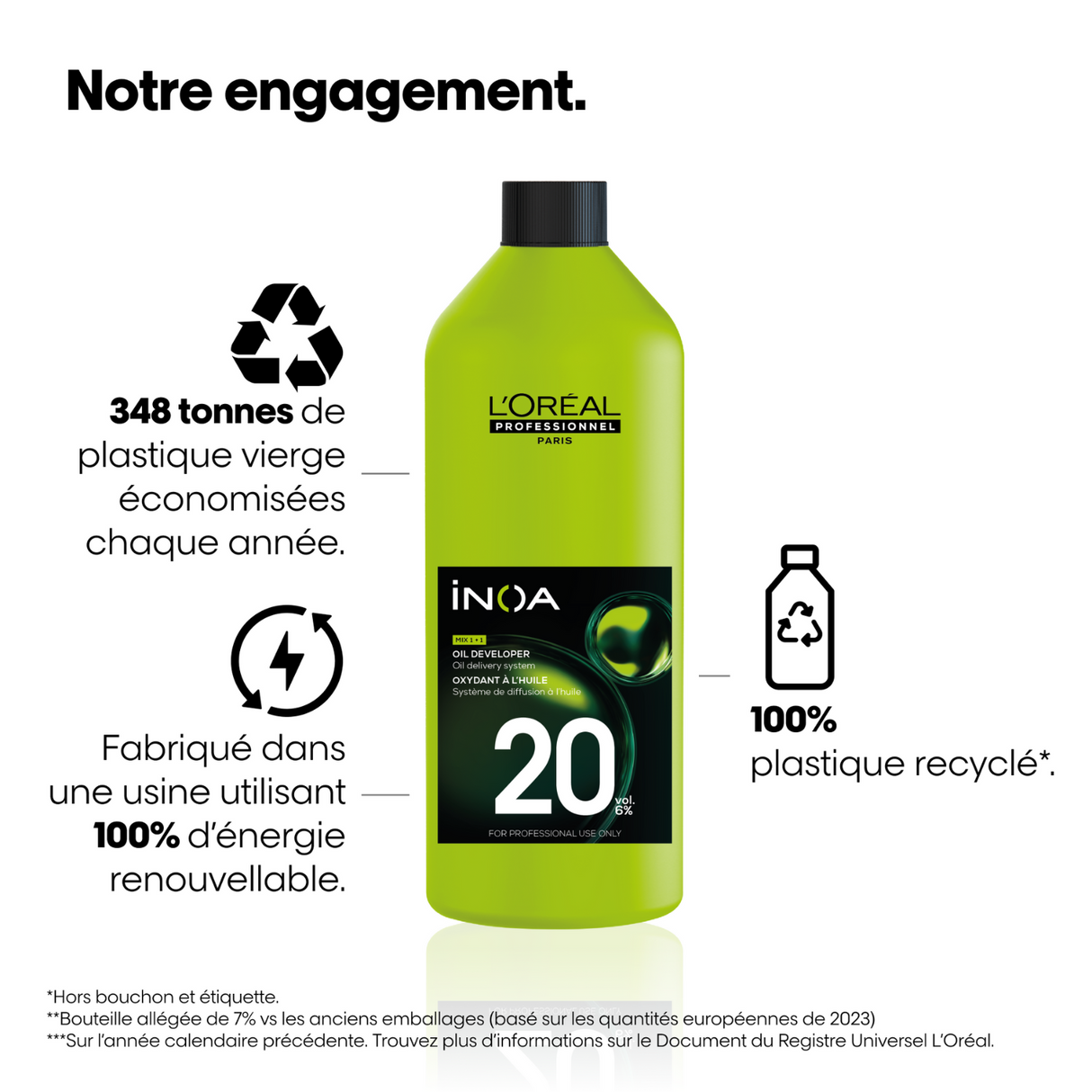 Oxydant Inoa L'Oréal Professionnel 1 Litre