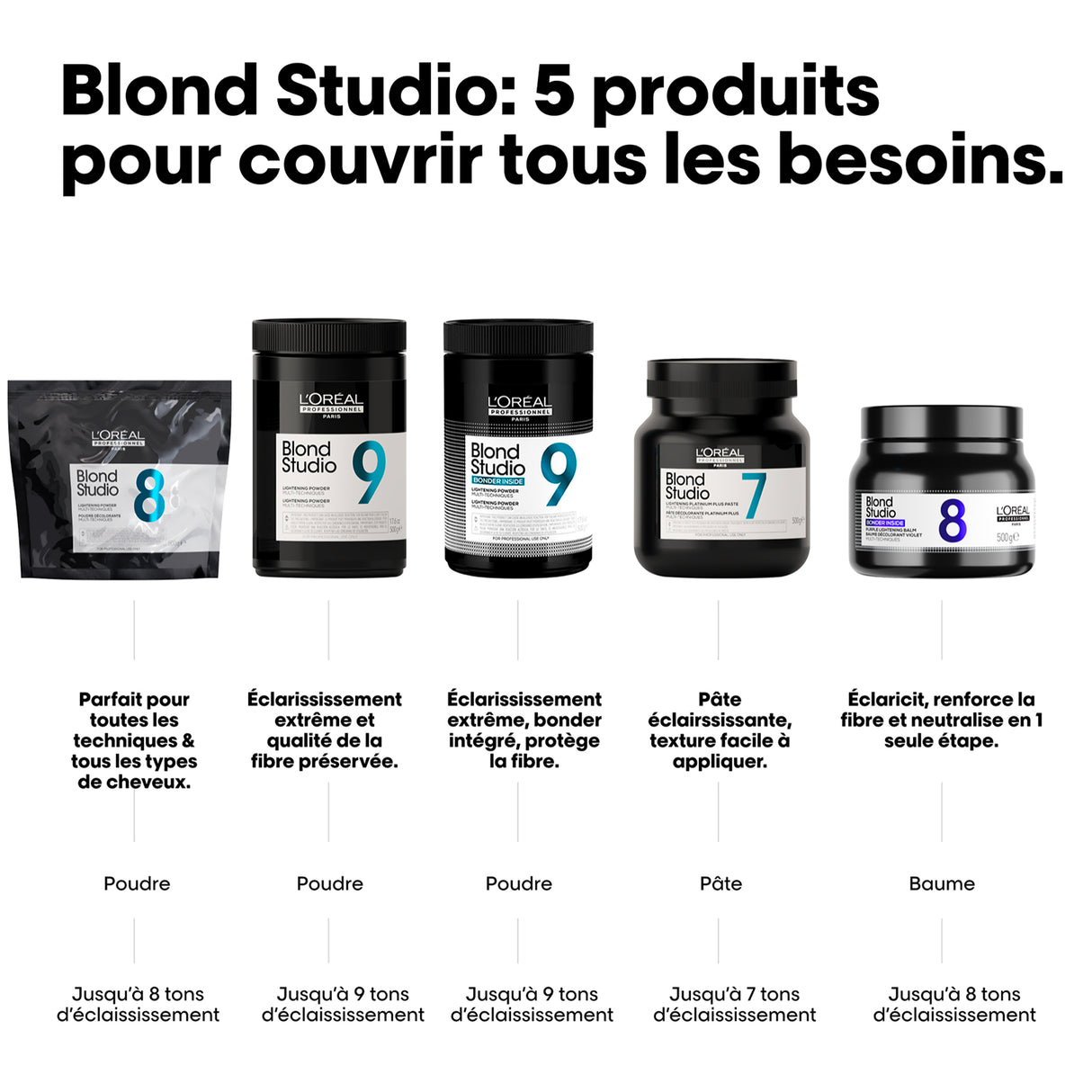 Poudre Décolorante Multi-Techniques 8 Blond Studio L'Oréal Professionnel 500G (Sachet)