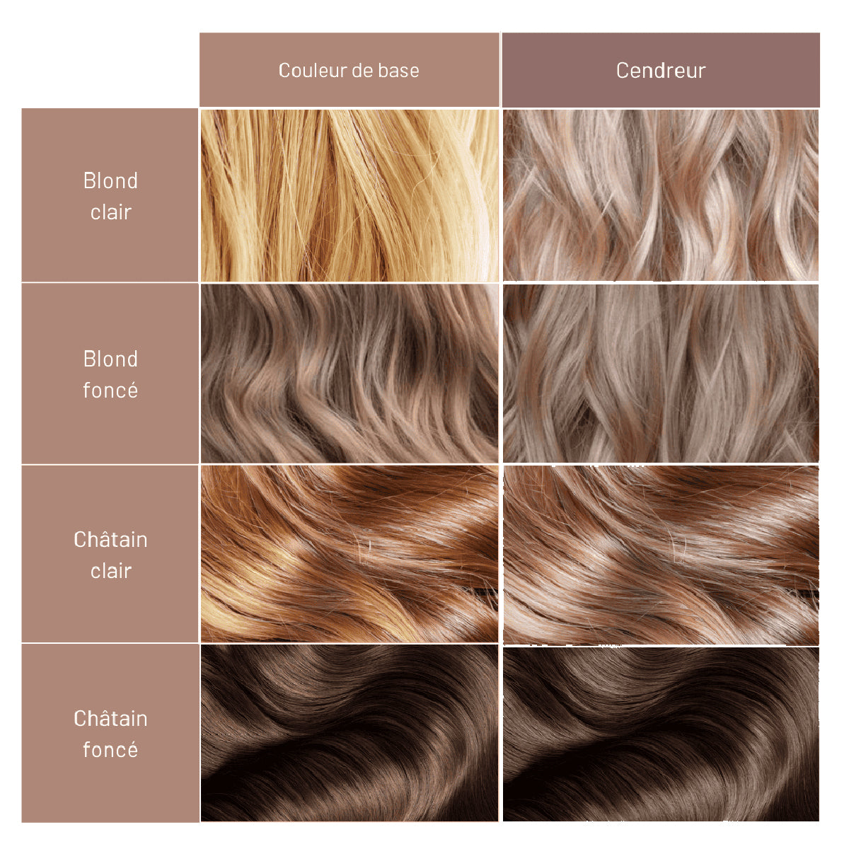 Soin Repigmentant Cendreur Mulato 200 ML