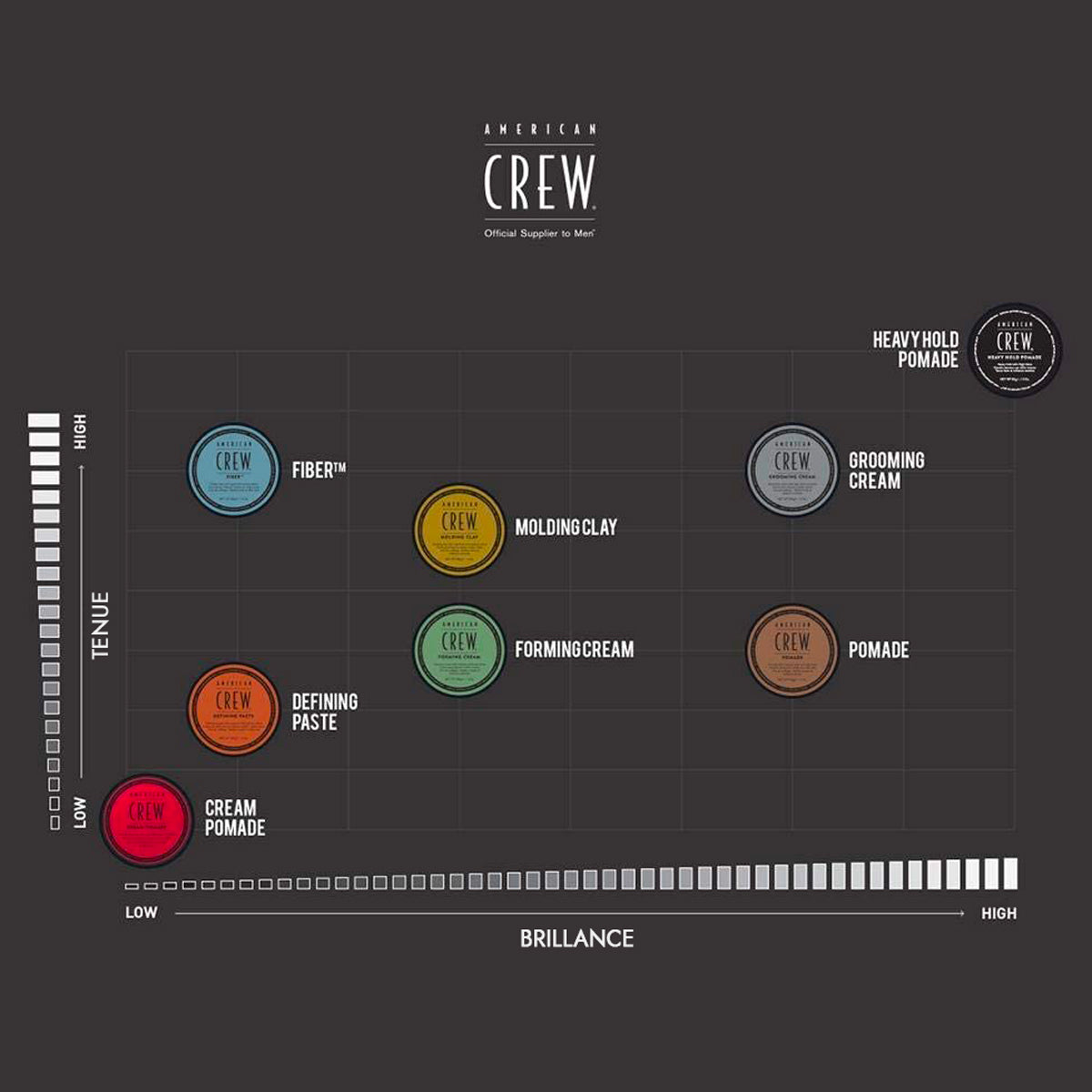 Fiber American Crew 85 G