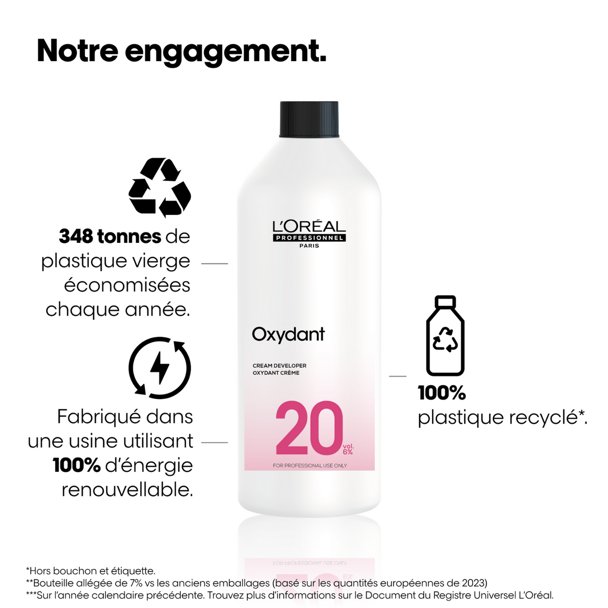 Oxydant L'Oréal Professionnel 20 Vol 1 Litre