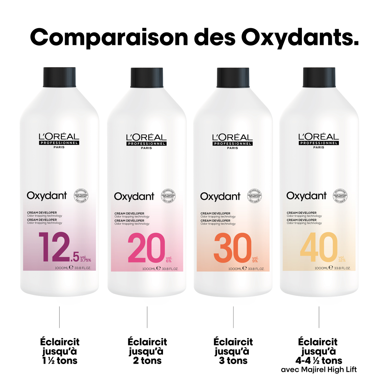 Oxydant L'Oréal Professionnel 20 Vol 1 Litre (NOUVELLE FORMULE)