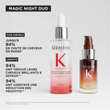 Coffret Magic Night Kérastase
