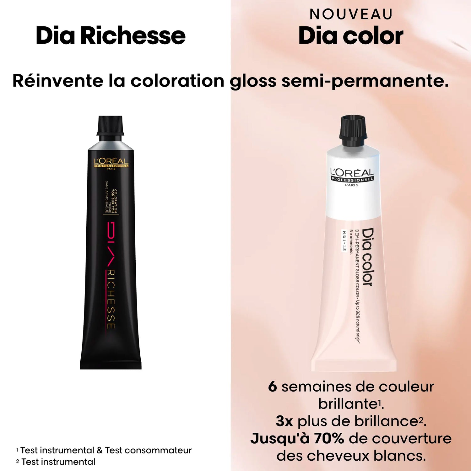Tube Coloration Dia Color L'Oréal Professionnel 60 ML