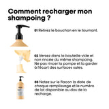 Éco-Recharge Shampoing Absolut Repair L'Oréal Professionnel 1000 ML