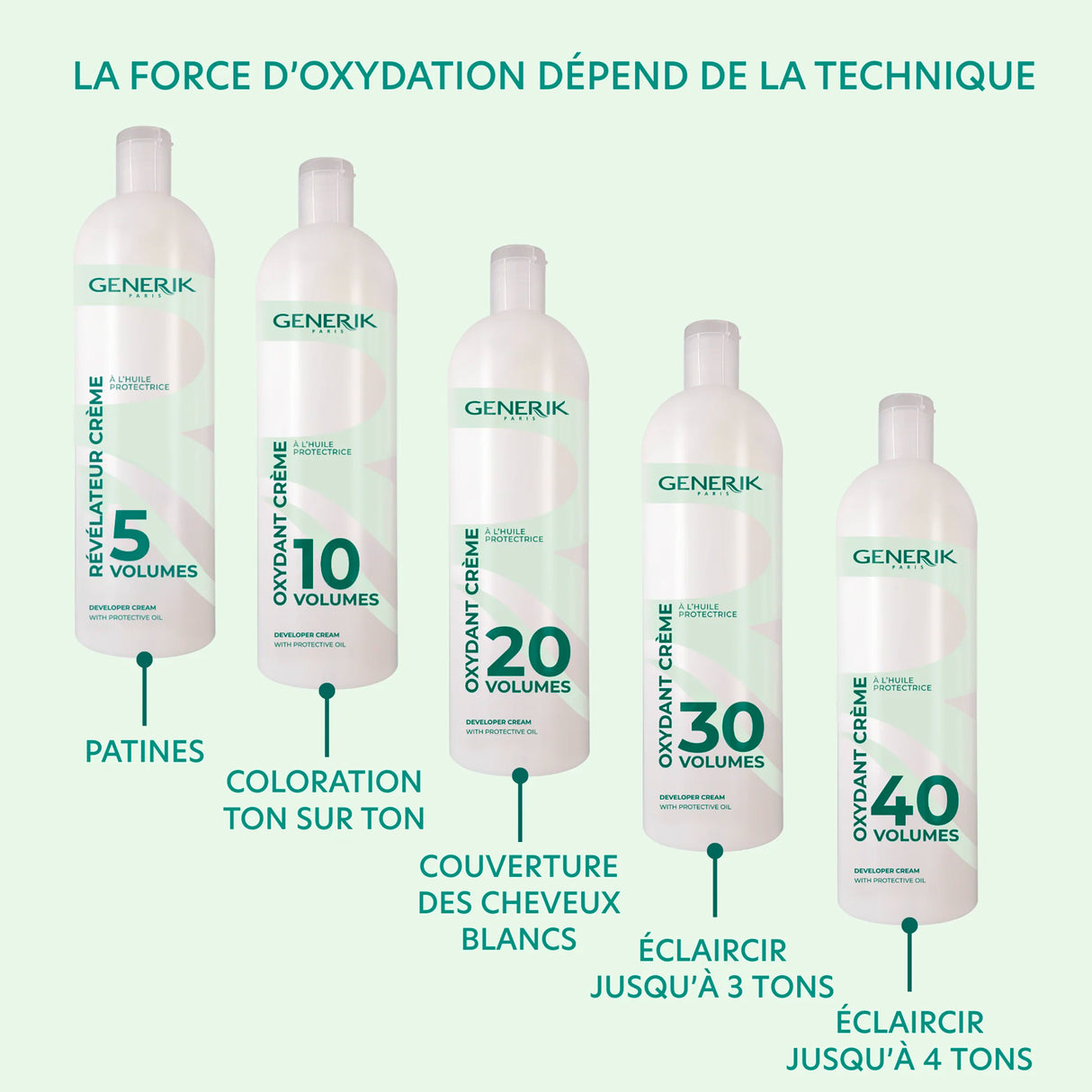 Oxydant Generik 1 Litre