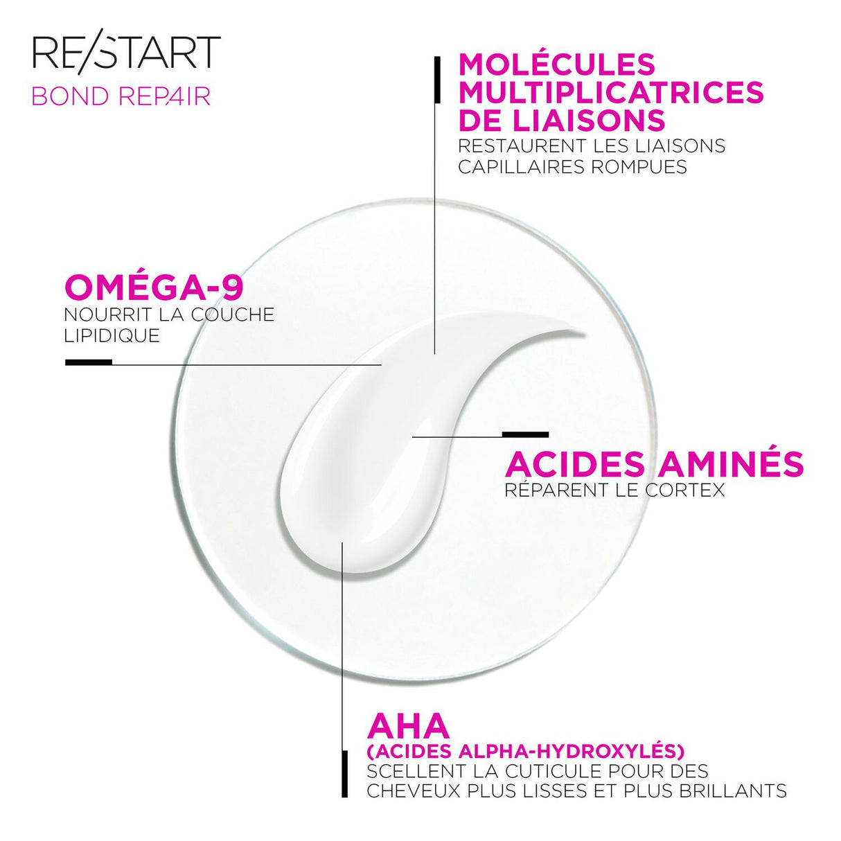 Pré-Shampoing / Soin sans rinçage Bond Repair Re/Start Revlon 150 ML