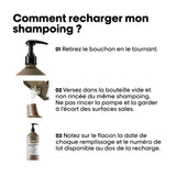 Éco-Recharge Shampoing Absolut Repair Molecular L'Oréal Professionnel 1000 ML